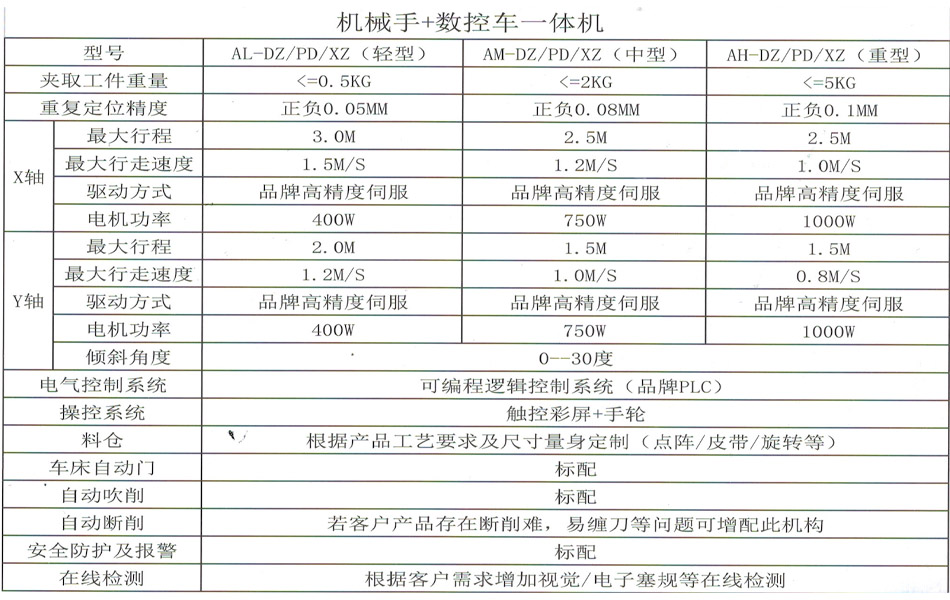 廈門(mén)數(shù)控車床